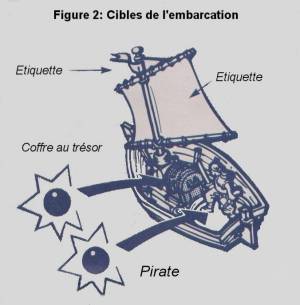 Siege Figure 2