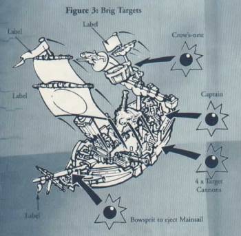 Siege Pirate Battle Game Fig 3