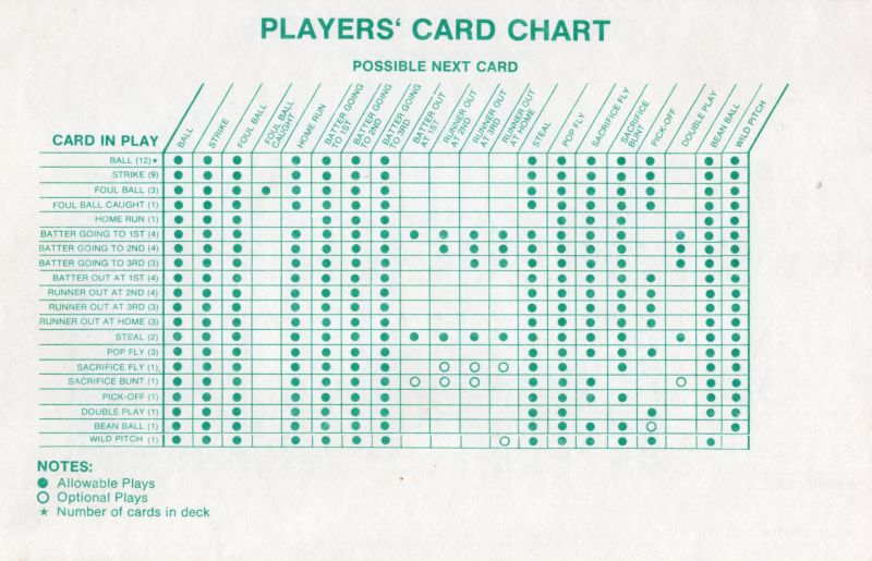 Baseball Card Game Rules Page 6