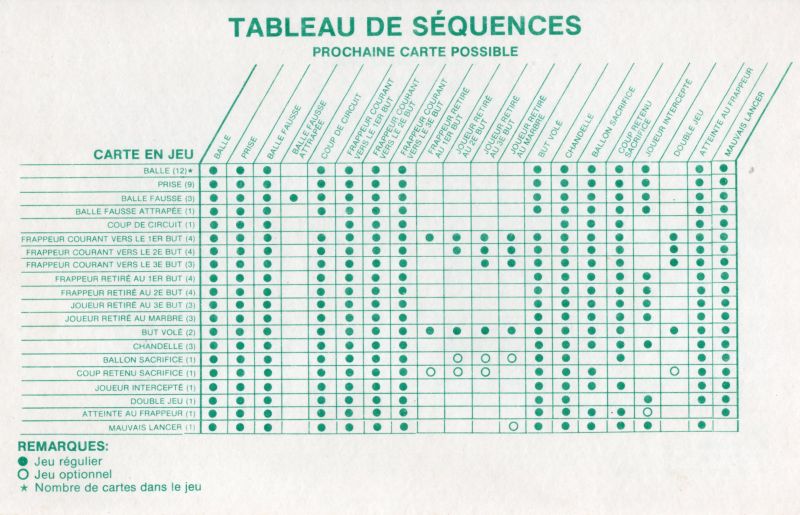 Baseball Jeu de cartes Rules Page 6