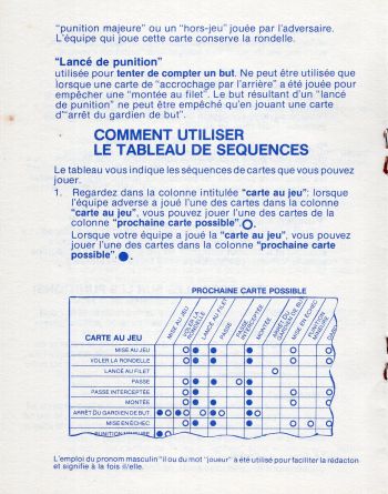 Hockey Card Game Rules Page 5
