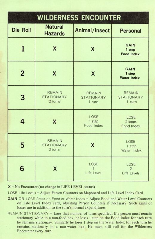 Outdoor Survival Rules Page 2