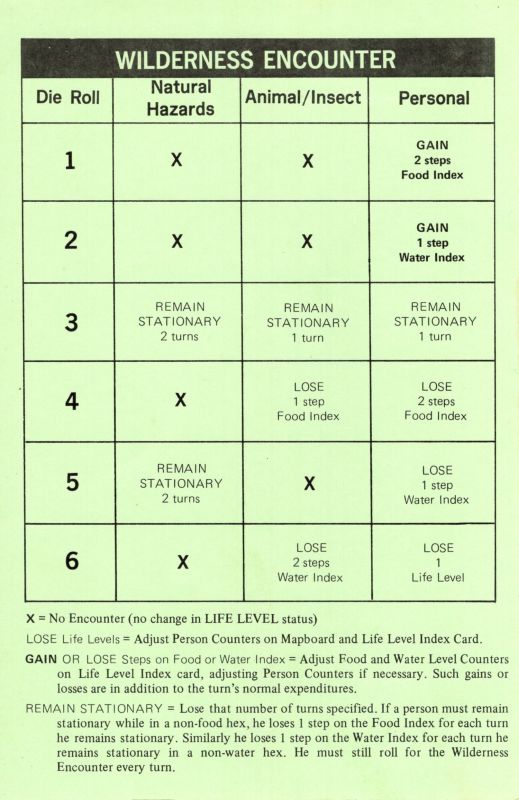 Outdoor Survival Rules Page 4