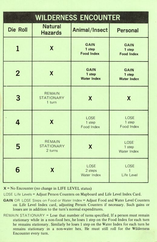 Outdoor Survival Rules Page 6