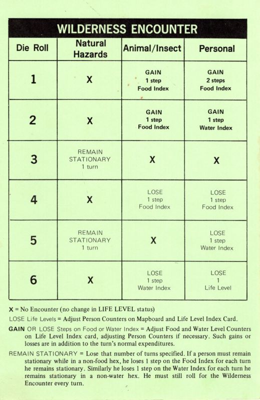 Outdoor Survival Rules Page 8