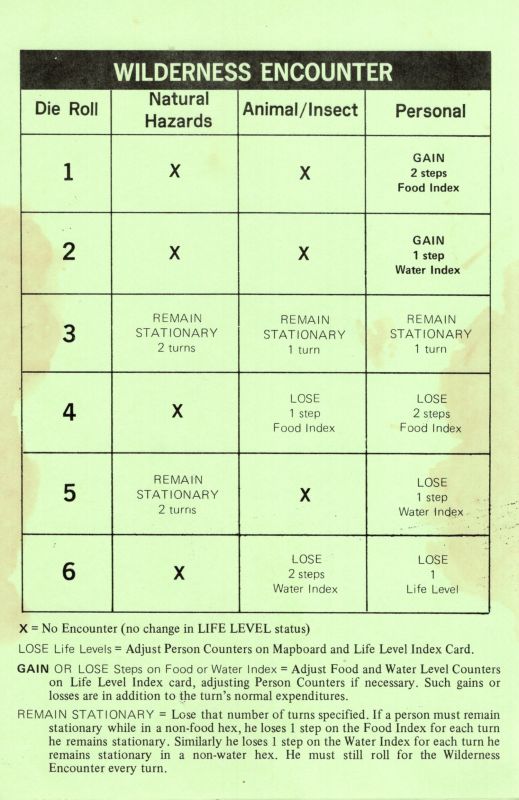 Outdoor Survival Rules Page 10