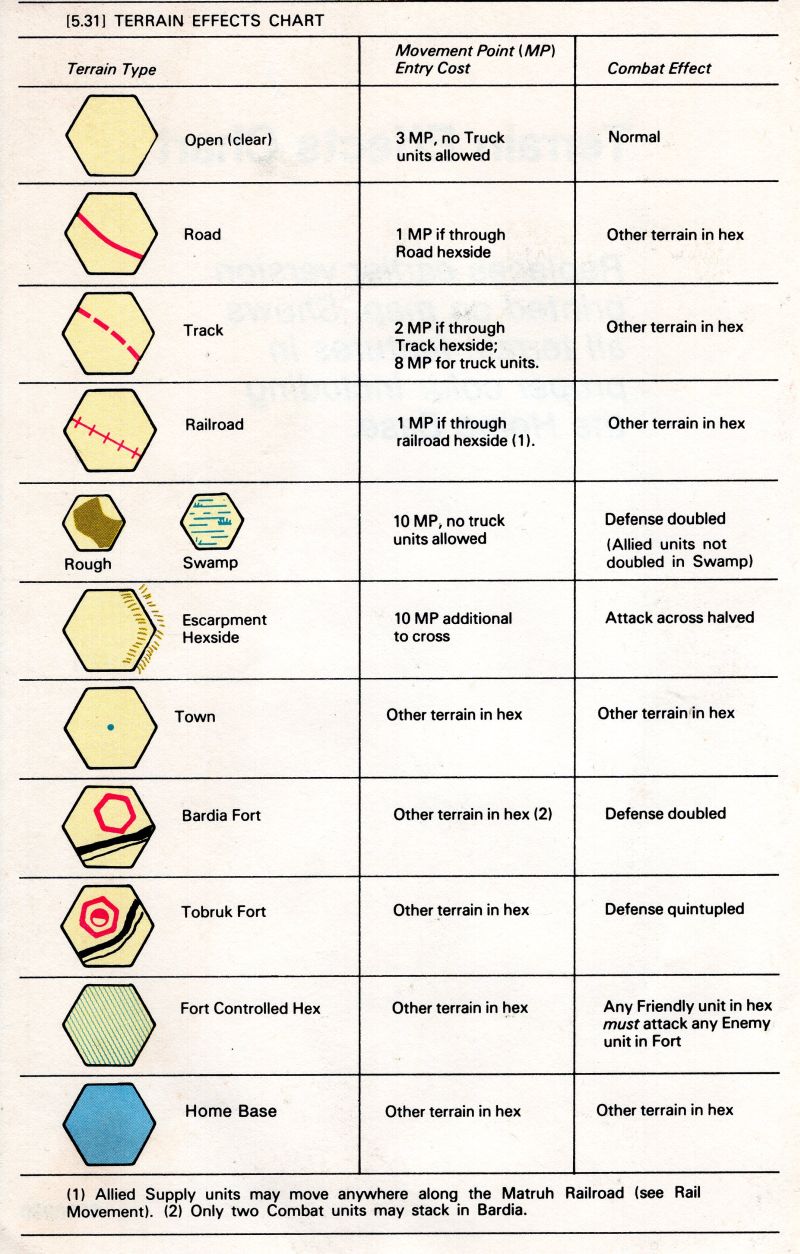 Panzer Armee Afrika Rules Page 10