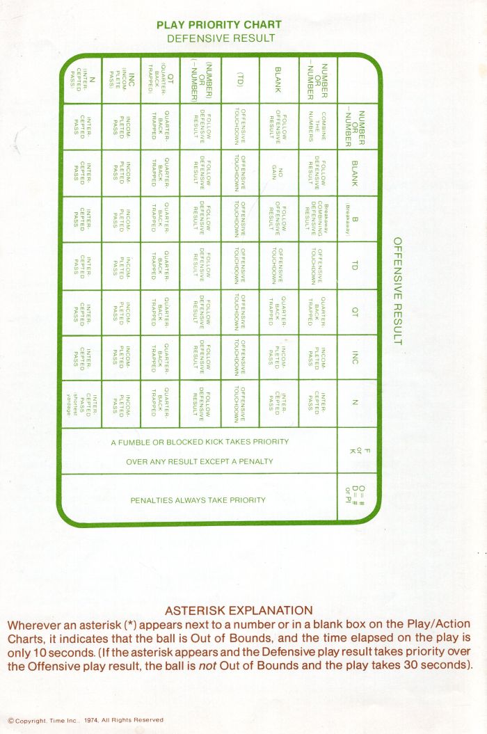 Paydirt Rules Page 4