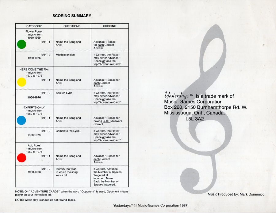 Yesterdays™ Rules Page 2